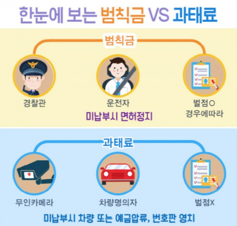 과태료 범칙금 속도 신호위반 카메라 벌금 납부기한 이파인 조회하는법 6