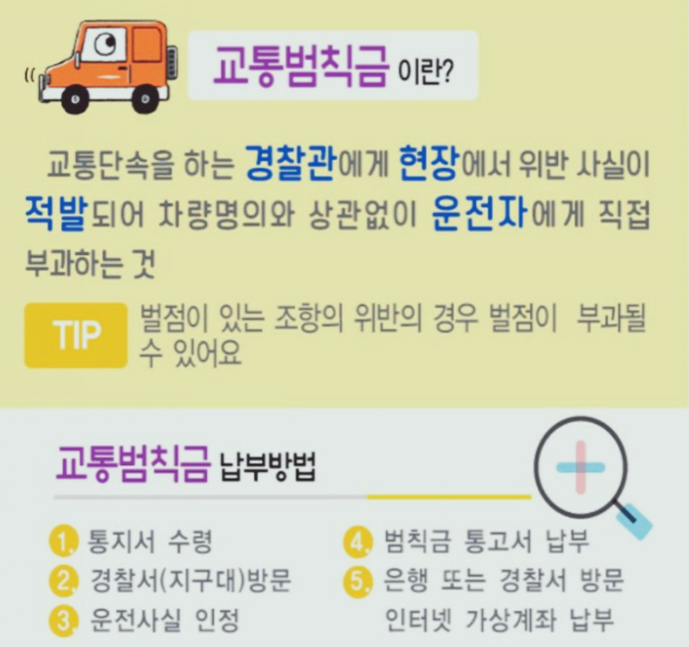 과태료 범칙금 속도 신호위반 카메라 벌금 납부기한 이파인 조회하는법 3