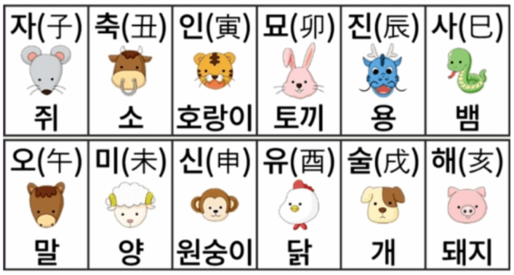 띠 계산법 만나이 계산 12간지 순서 음력 양력 띠 계산 띠별 성격 6