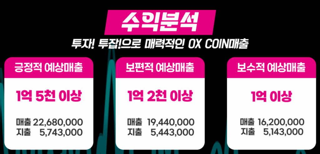 코인노래방 창업비용 순수익 고정비 임대비용 수익성 투자 회수기간 3