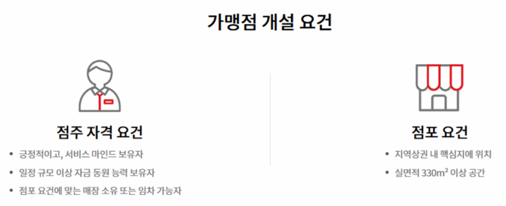 다이소 창업비용 투자비 순수익 수익성 입지조건 직원수 매출액 가맹비 4