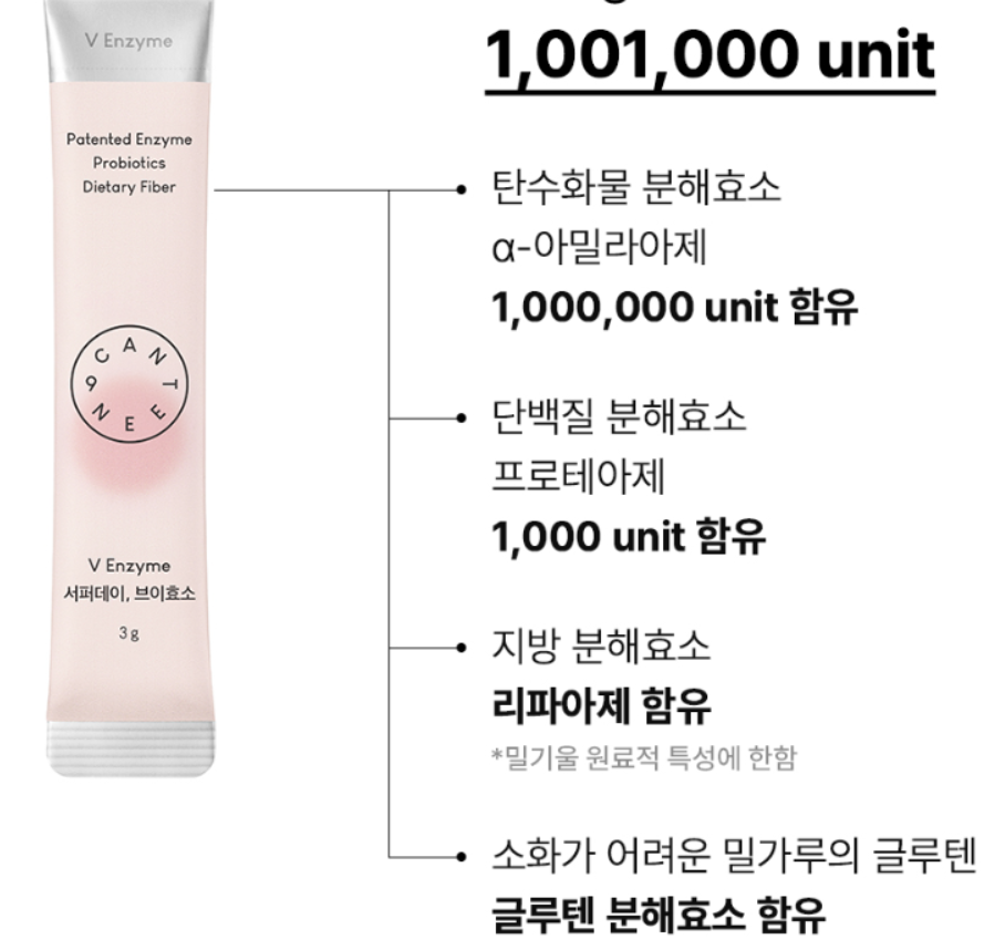 서퍼데이 브이효소 내돈내산 후기 3주 복용 효능 가격 복용법 추천대상 2