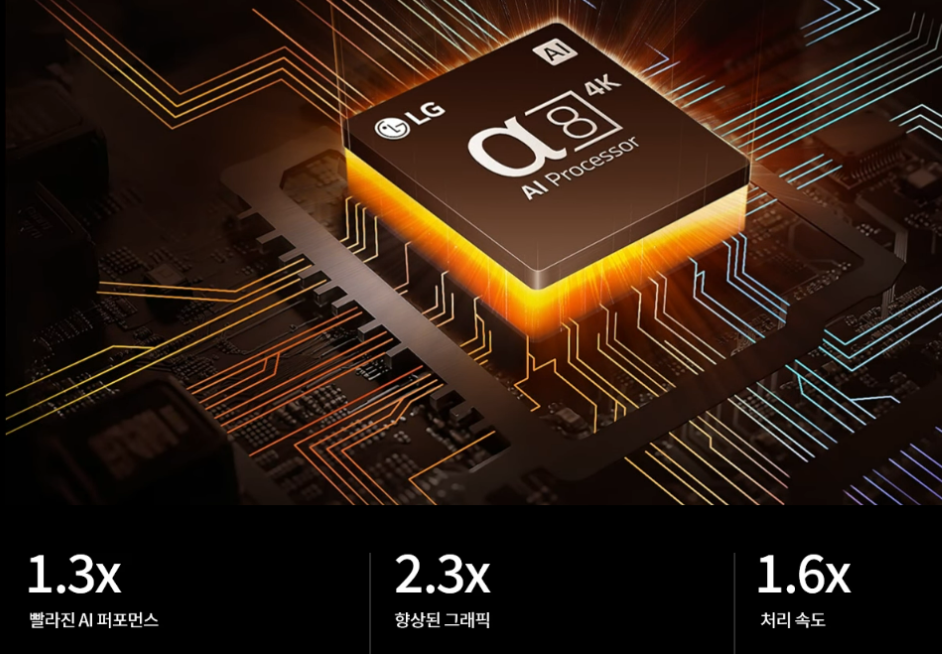 LG TV 등급 모델명 의미 올레드 QNED 울트라HD 엘지티비 패널 2