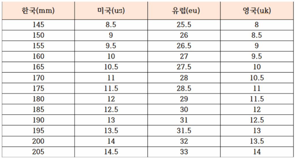 해외신발 사이즈표 미국 유럽 일본 중국 영국 남자 여자 키즈 아동 신발 사이즈 4