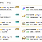 환산주스탯 사용법 메이플스토리 보스컷 강화 헥사 스텟 3