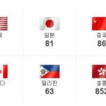 국제전화 거는법 해외전화 국가번호 일본 미국 전화걸기 국제전화 요금 비용 5